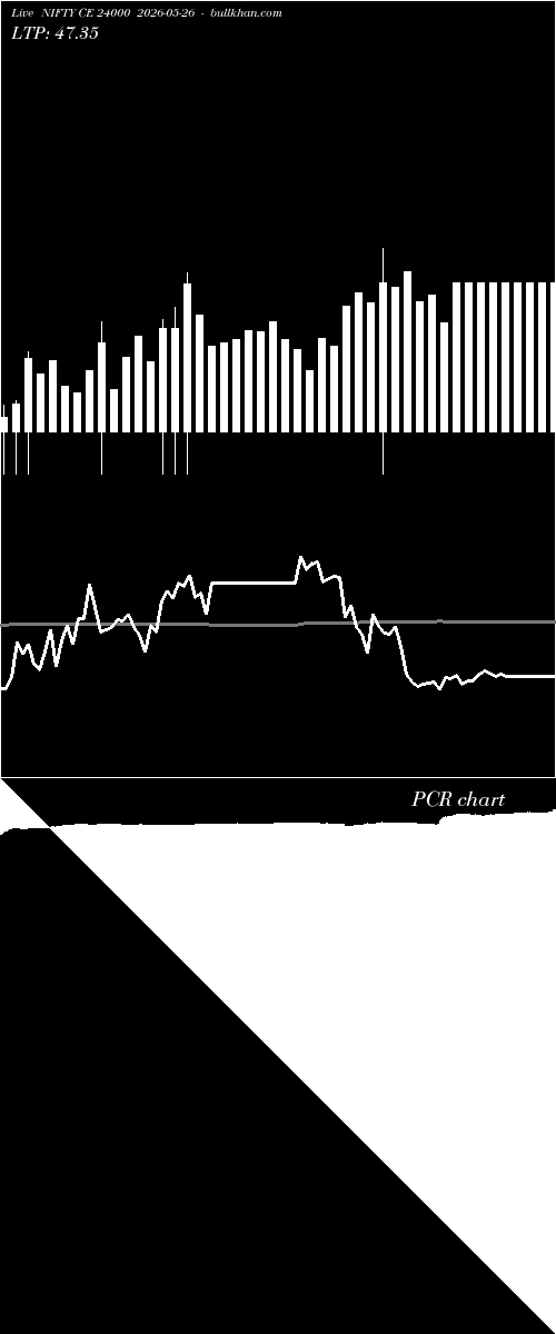  option chart NIFTY CE 24000 2026-05-26 