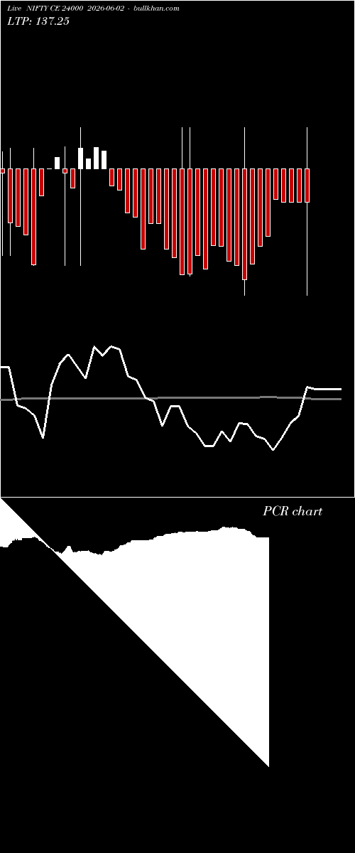  option chart NIFTY CE 24000 2026-06-02 