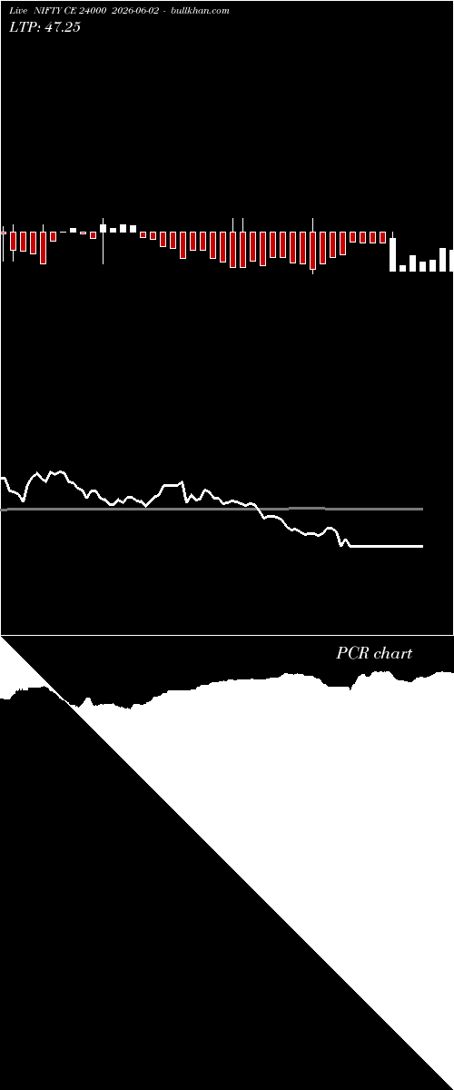  option chart NIFTY CE 24000 2026-06-02 