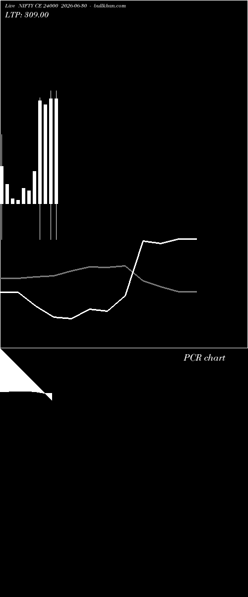  option chart NIFTY CE 24000 2026-06-30 