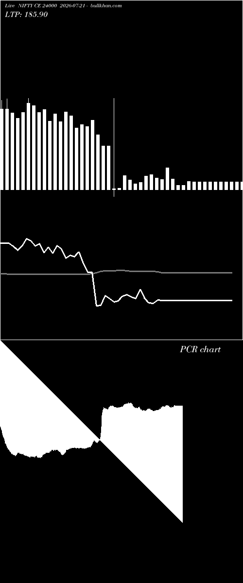  option chart NIFTY CE 24000 2026-07-21 