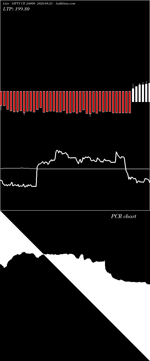  option chart NIFTY CE 24000 2026-08-25 