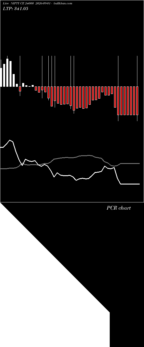  option chart NIFTY CE 24000 2026-09-01 