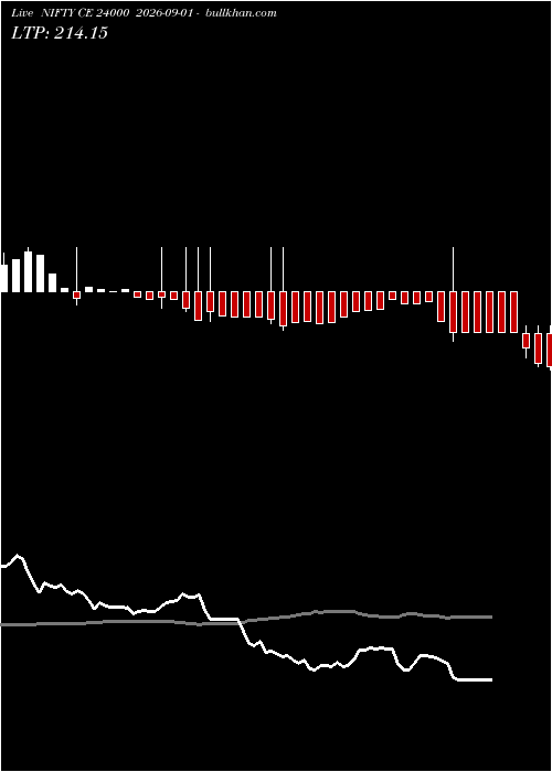  option chart NIFTY CE 24000 2026-09-01 