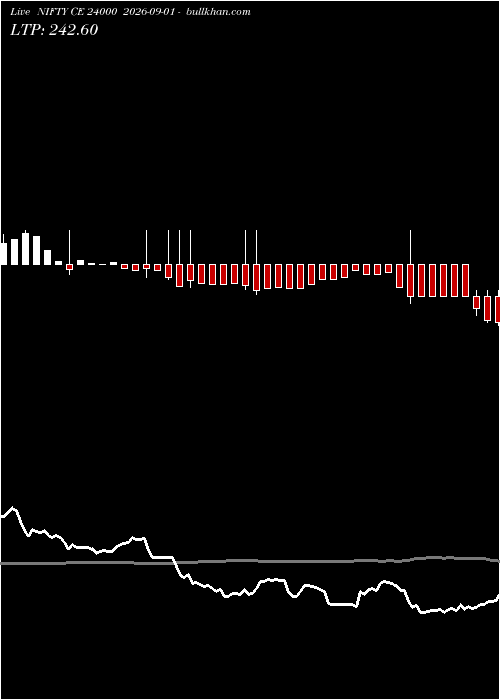  option chart NIFTY CE 24000 2026-09-01 