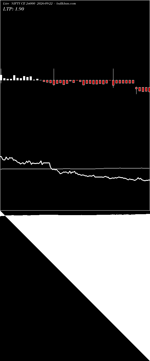  option chart NIFTY CE 24000 2026-09-22 