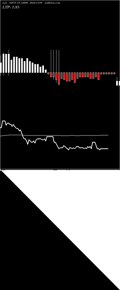  option chart NIFTY CE 24000 2026-11-03 