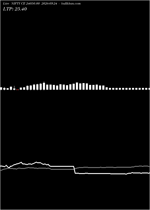  option chart NIFTY CE 24050.00 2026-03-24 