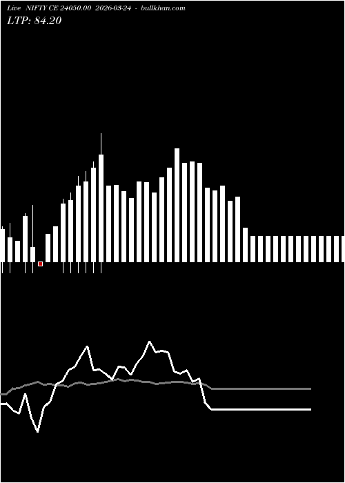  option chart NIFTY CE 24050.00 2026-03-24 