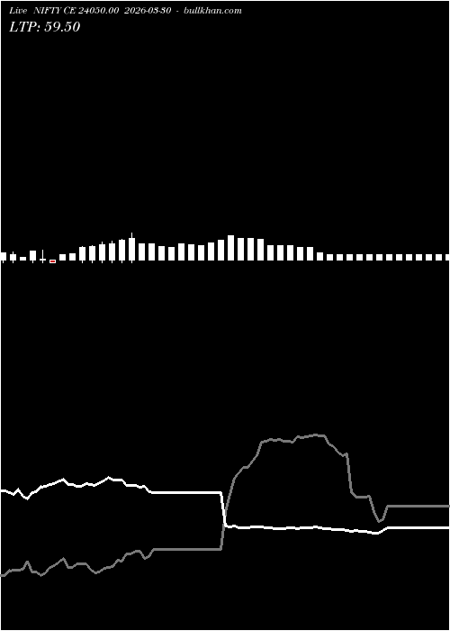  option chart NIFTY CE 24050.00 2026-03-30 