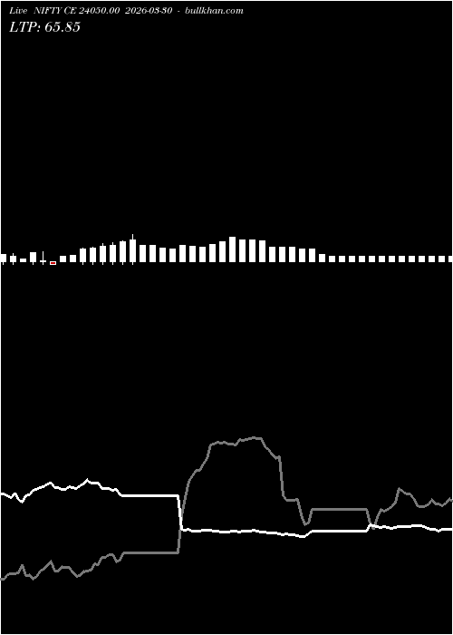  option chart NIFTY CE 24050.00 2026-03-30 