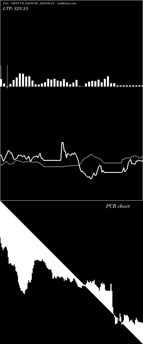  option chart NIFTY CE 24050.00 2026-04-21 