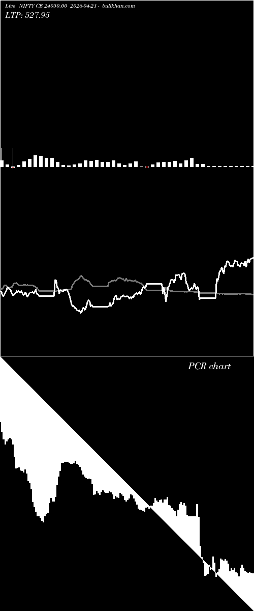  option chart NIFTY CE 24050.00 2026-04-21 