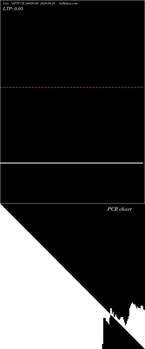  option chart NIFTY CE 24050.00 2026-04-28 