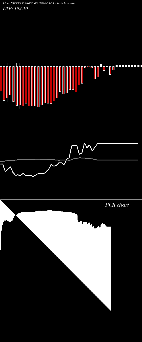  option chart NIFTY CE 24050.00 2026-05-05 