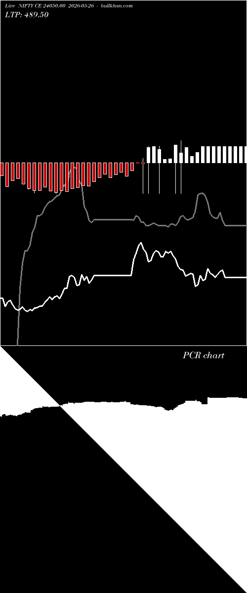  option chart NIFTY CE 24050.00 2026-05-26 