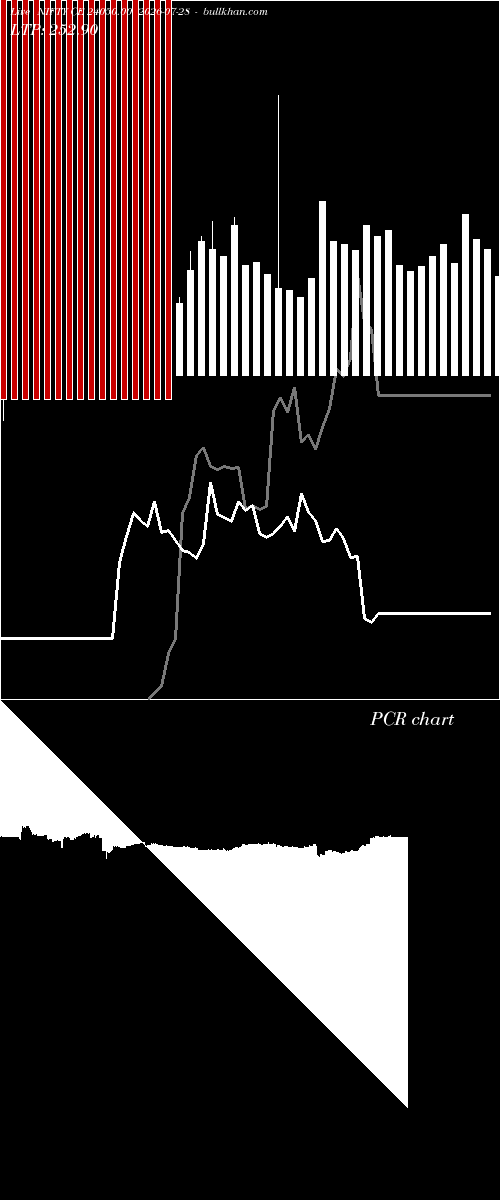  option chart NIFTY CE 24050.00 2026-07-28 