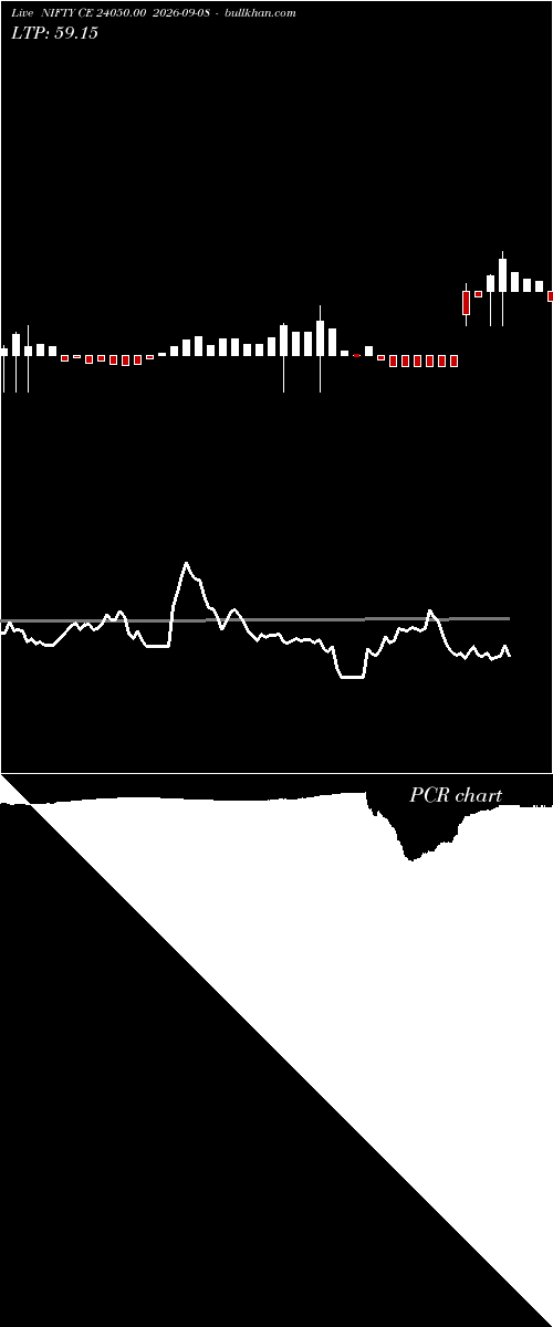  option chart NIFTY CE 24050.00 2026-09-08 