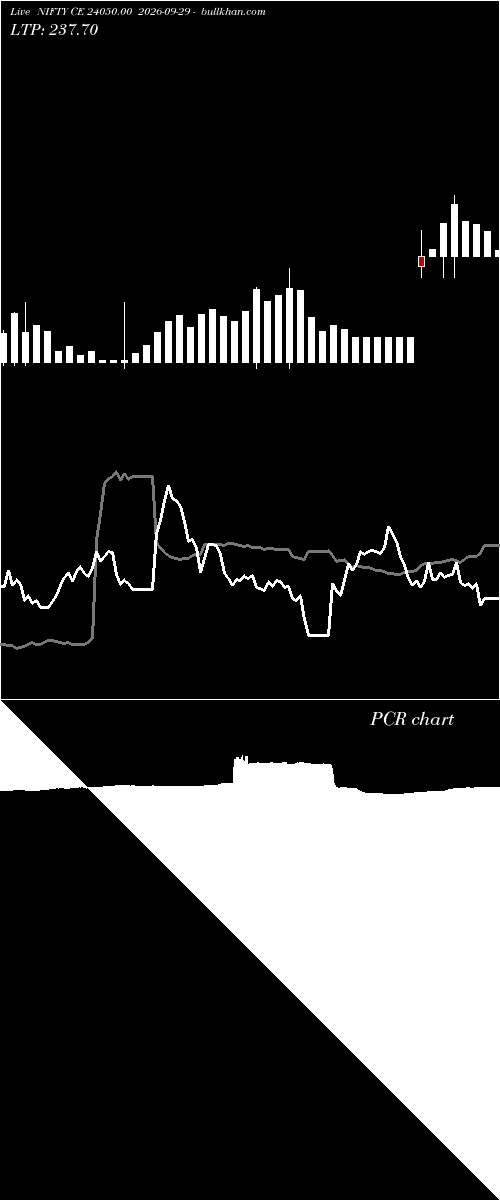  option chart NIFTY CE 24050.00 2026-09-29 
