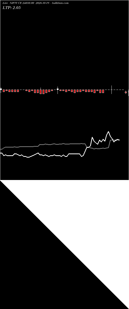  option chart NIFTY CE 24050.00 2026-10-19 