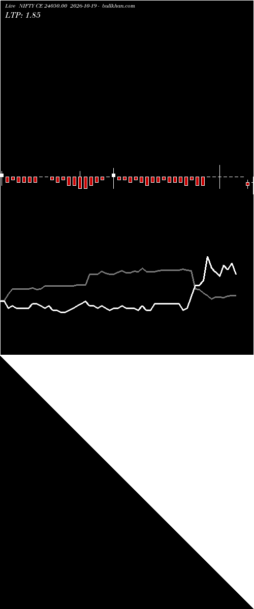  option chart NIFTY CE 24050.00 2026-10-19 