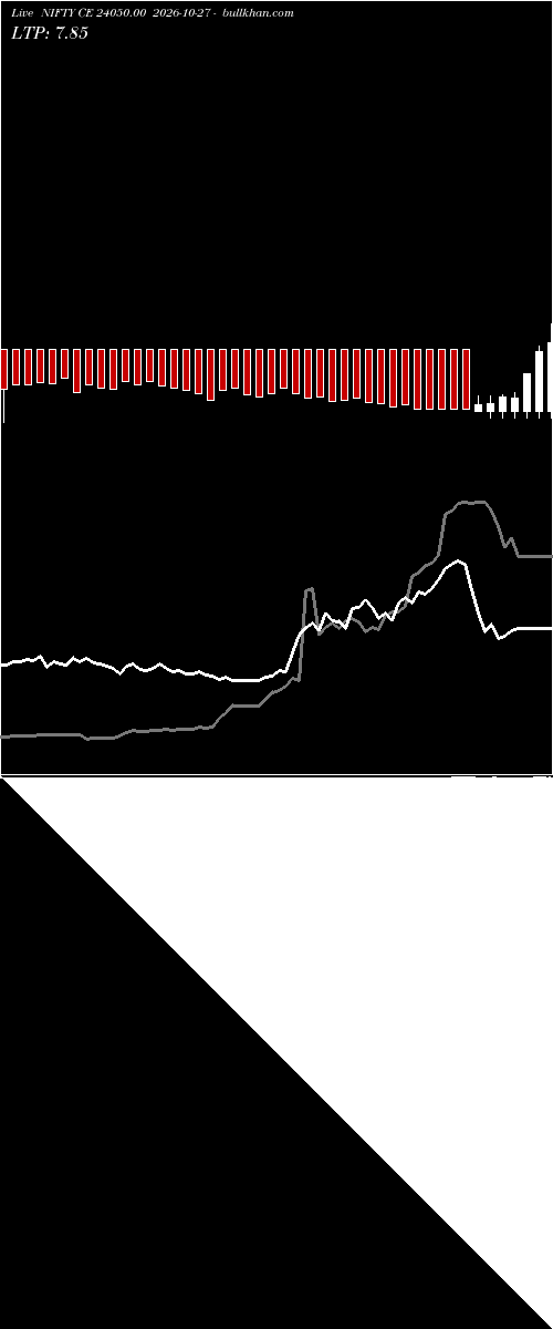  option chart NIFTY CE 24050.00 2026-10-27 