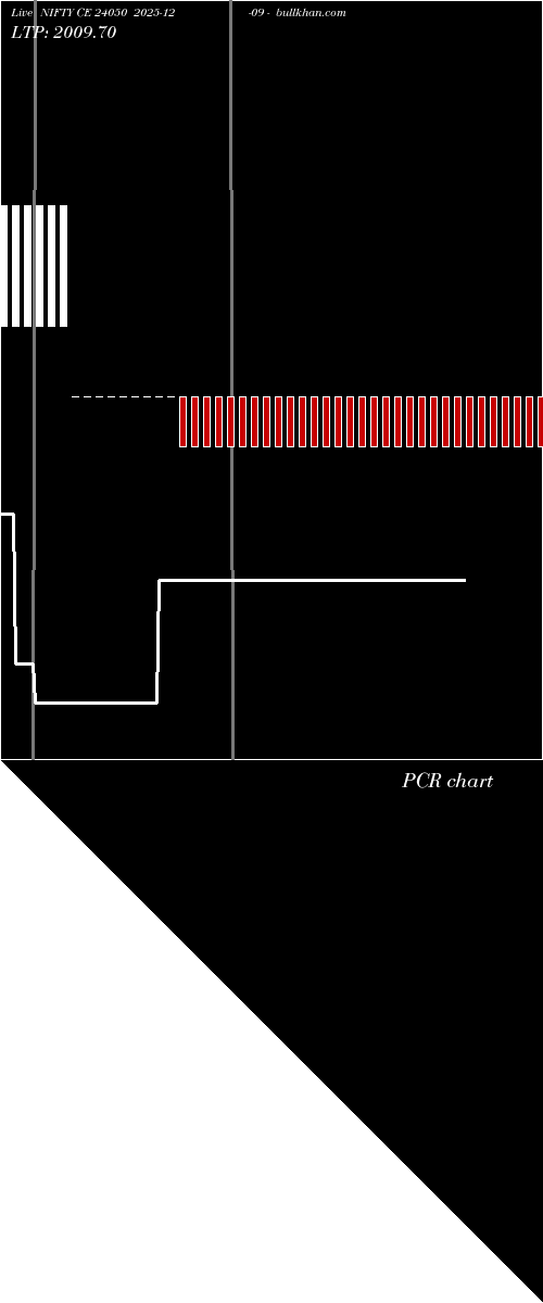  option chart NIFTY CE 24050 2025-12-09 