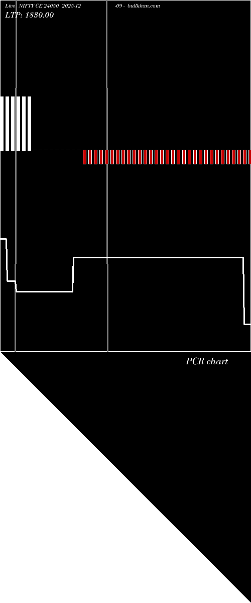  option chart NIFTY CE 24050 2025-12-09 