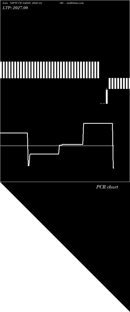  option chart NIFTY CE 24050 2025-12-30 
