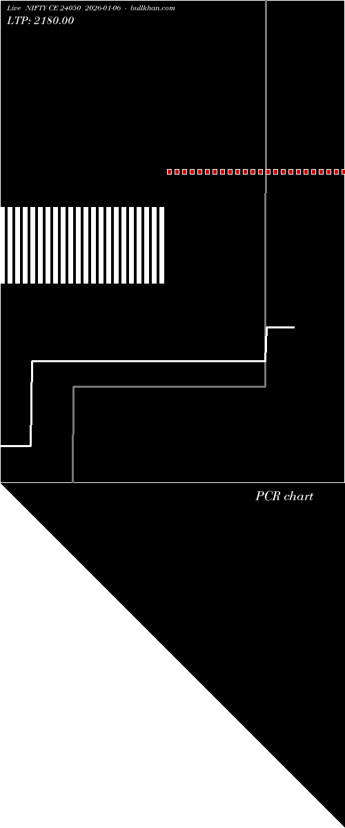  option chart NIFTY CE 24050 2026-01-06 