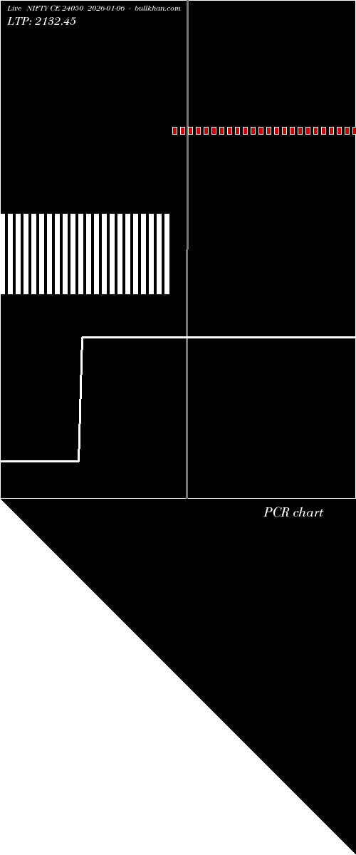  option chart NIFTY CE 24050 2026-01-06 