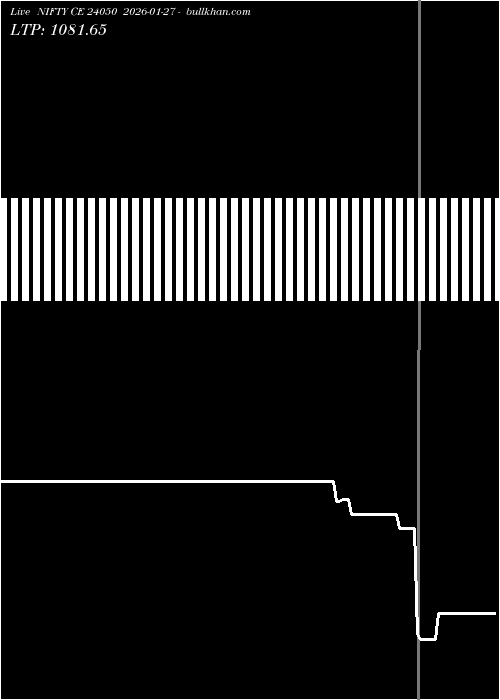 option chart NIFTY CE 24050 2026-01-27 