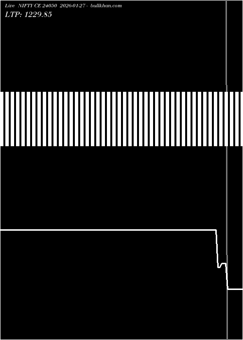  option chart NIFTY CE 24050 2026-01-27 