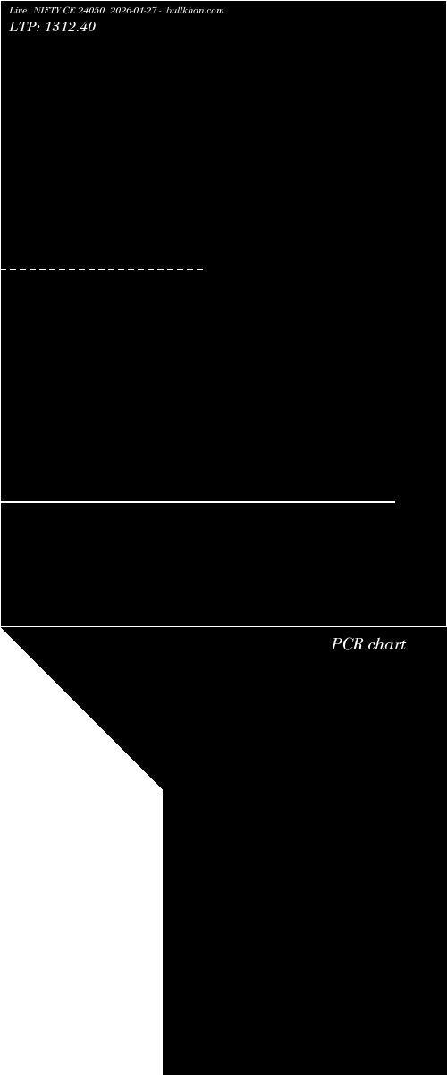  option chart NIFTY CE 24050 2026-01-27 