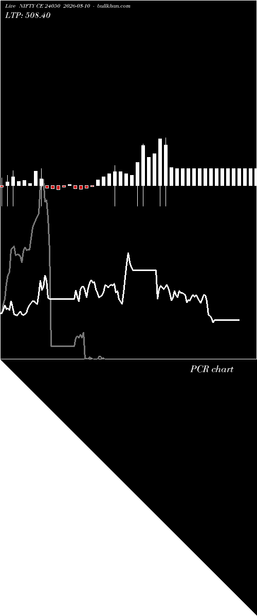  option chart NIFTY CE 24050 2026-03-10 