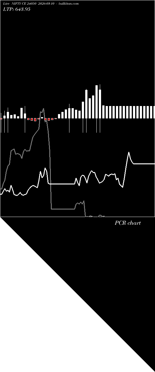  option chart NIFTY CE 24050 2026-03-10 