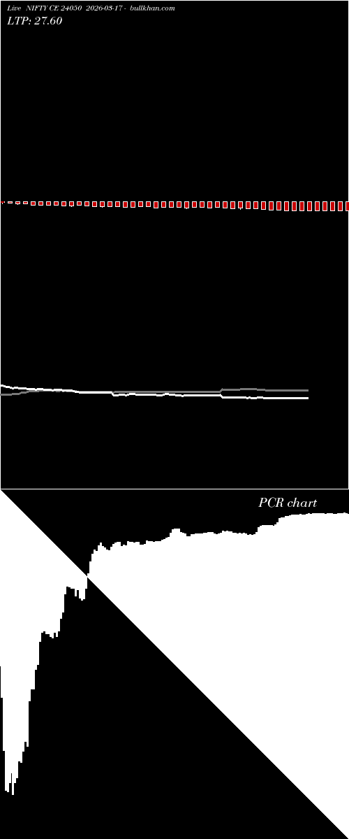 option chart NIFTY CE 24050 2026-03-17 