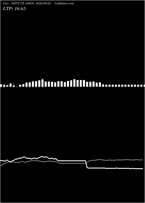  option chart NIFTY CE 24050 2026-03-24 