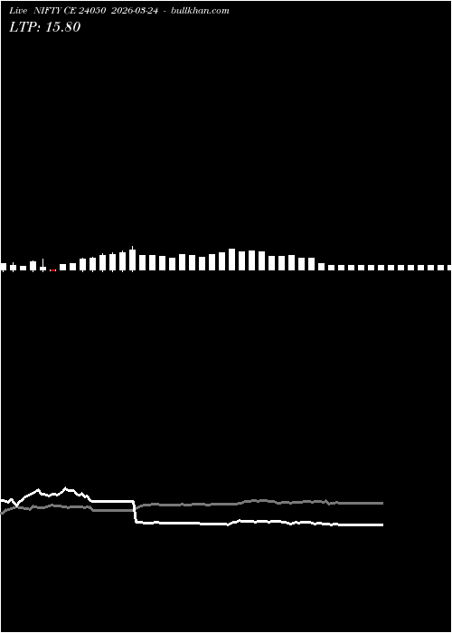  option chart NIFTY CE 24050 2026-03-24 