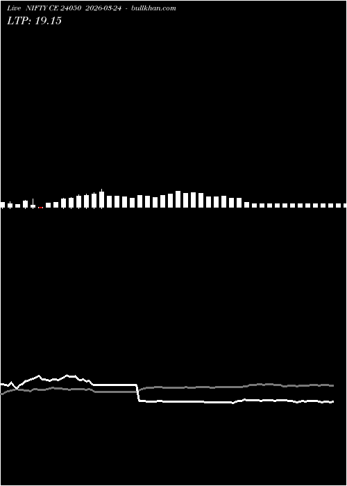  option chart NIFTY CE 24050 2026-03-24 