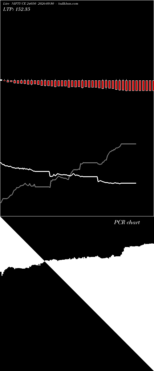  option chart NIFTY CE 24050 2026-03-30 