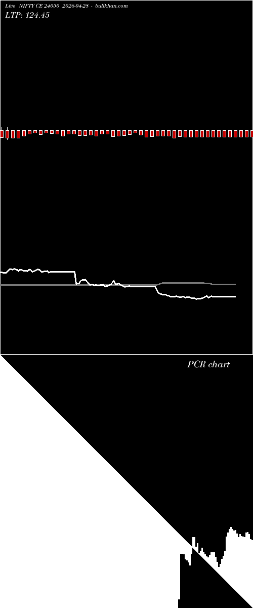  option chart NIFTY CE 24050 2026-04-28 
