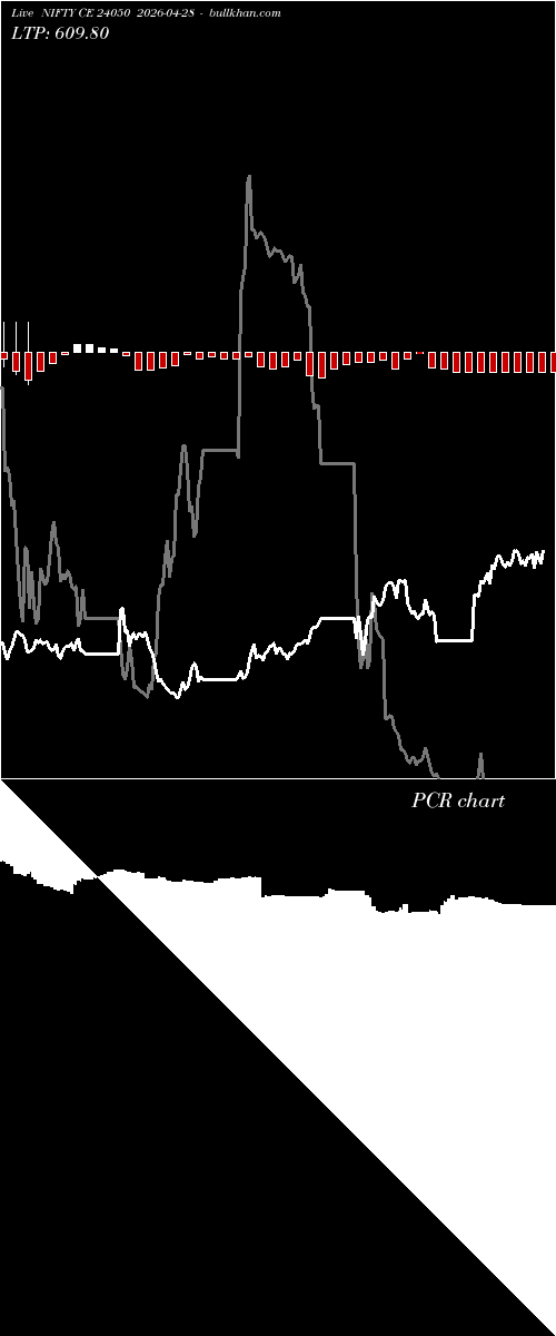  option chart NIFTY CE 24050 2026-04-28 