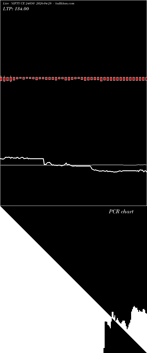  option chart NIFTY CE 24050 2026-04-28 