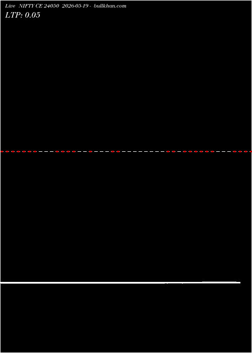  option chart NIFTY CE 24050 2026-05-19 
