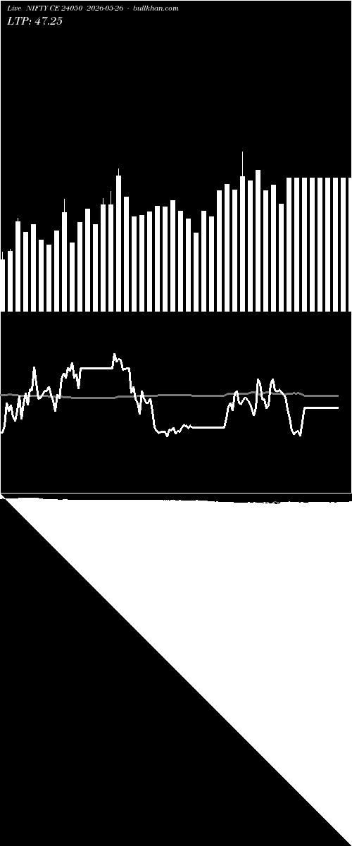  option chart NIFTY CE 24050 2026-05-26 