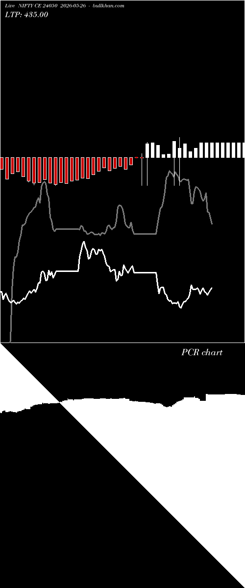  option chart NIFTY CE 24050 2026-05-26 