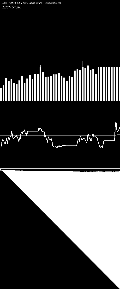  option chart NIFTY CE 24050 2026-05-26 