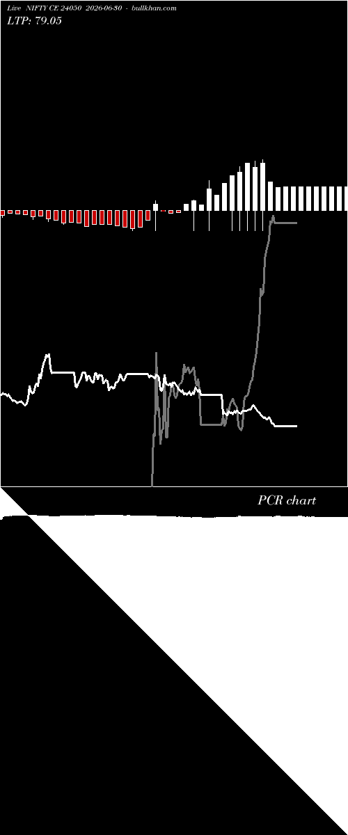  option chart NIFTY CE 24050 2026-06-30 