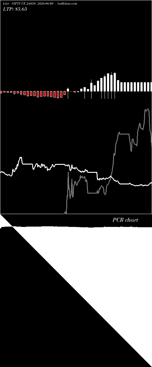  option chart NIFTY CE 24050 2026-06-30 